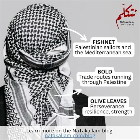 keffiyeh meaning israel